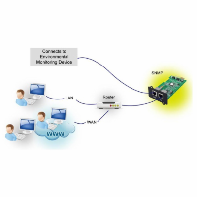 Fortron MPF0000400GP Fortron SNMP card for UPS Galleon, K...