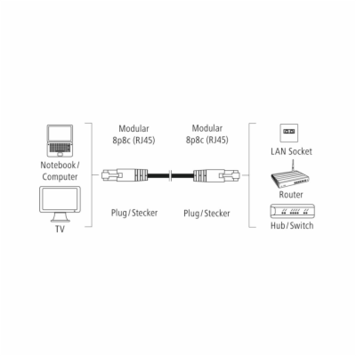 Hama síťový kabel Cat5e U/UTP RJ45 10m, nebalený