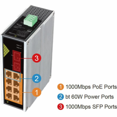 Conexpro GNT-IG1210FP-DC, Průmyslový PoE switch na DIN li...