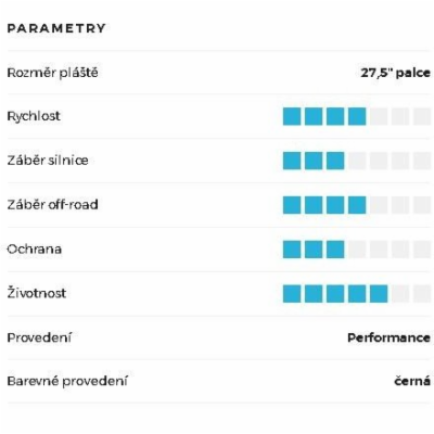 Schwalbe plášť Smart Sam  27.5x2.1 Addix Performance