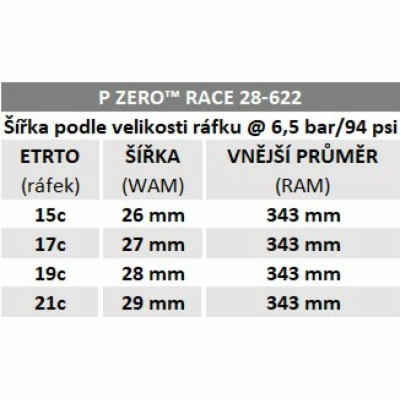 Plášť Pirelli P ZERO™ Race Classic, 28 - 622, TechBELT, 1...