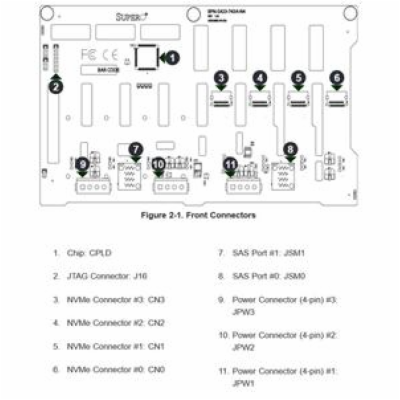 SUPERMICRO TWR/4U 4-Port 12Gbps Backplane Support 8x3.5" ...