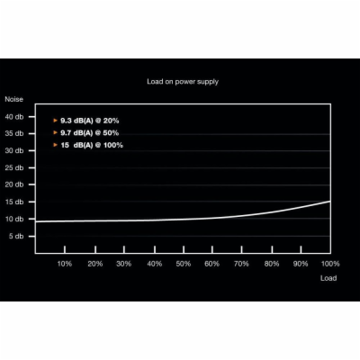 Be quiet! / zdroj SYSTEM POWER 9 400W CM / active PFC / 1...