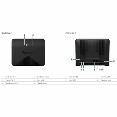 Synology Mesh Router MR2200ac 