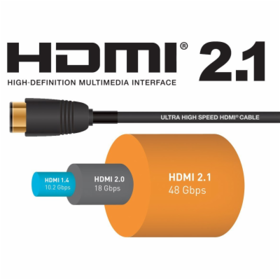 PremiumCord ULTRA HDMI 2.1 High Speed + Ethernet kabel 8K...