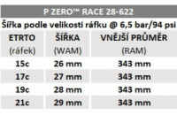 Plášť Pirelli P ZERO™ Race Classic, 28 - 622, TechBELT, 127 tpi, SmartEVO, Classic